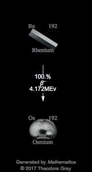 Decay Chain Image
