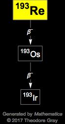 Decay Chain Image