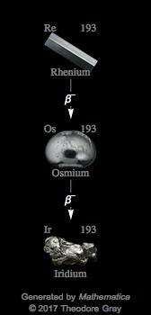 Decay Chain Image