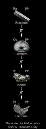 Decay Chain Image