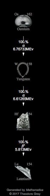 Decay Chain Image