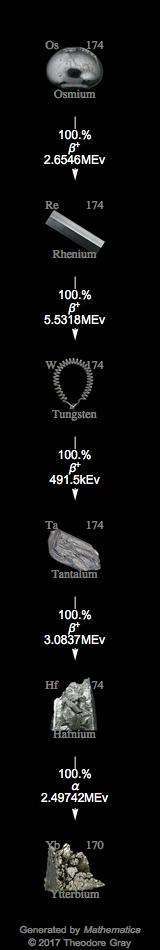 Decay Chain Image