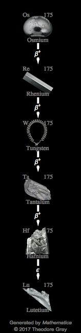 Decay Chain Image