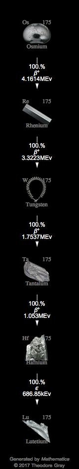 Decay Chain Image