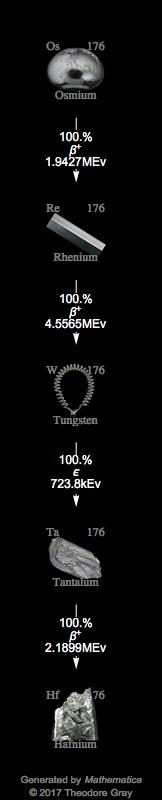 Decay Chain Image