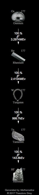 Decay Chain Image