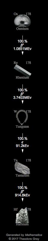 Decay Chain Image