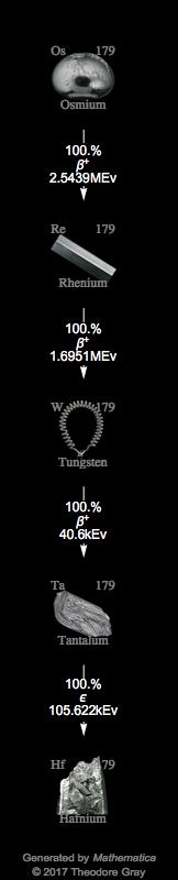 Decay Chain Image