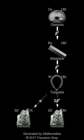 Decay Chain Image