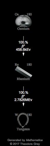 Decay Chain Image