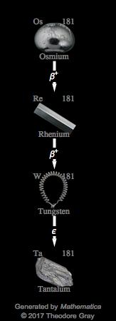 Decay Chain Image