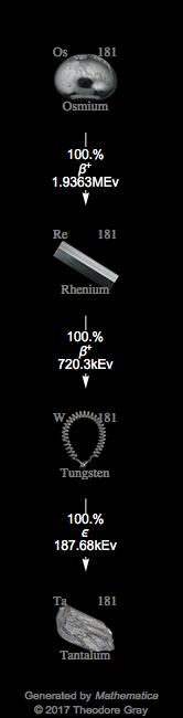 Decay Chain Image