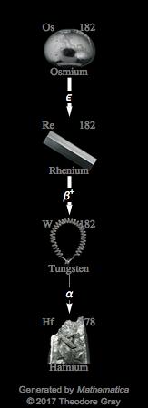 Decay Chain Image