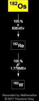 Decay Chain Image