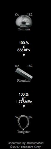 Decay Chain Image