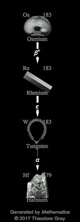 Decay Chain Image