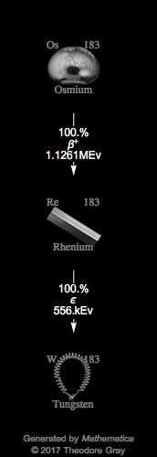 Decay Chain Image