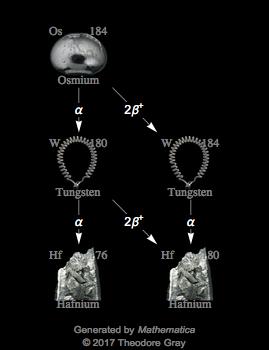Decay Chain Image