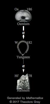 Decay Chain Image