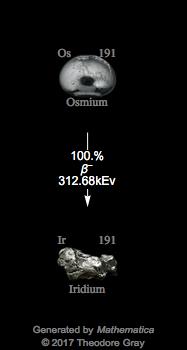 Decay Chain Image