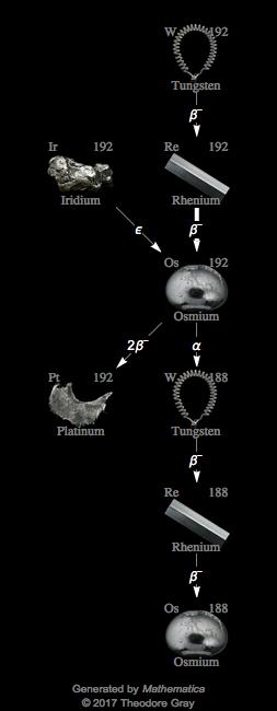 Decay Chain Image