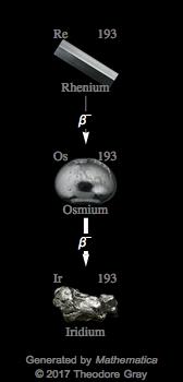 Decay Chain Image