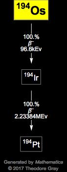 Decay Chain Image