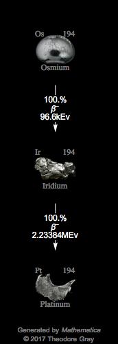 Decay Chain Image