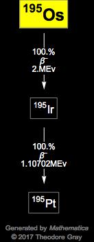Decay Chain Image