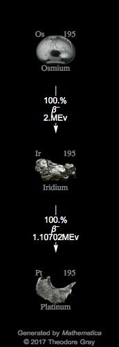 Decay Chain Image