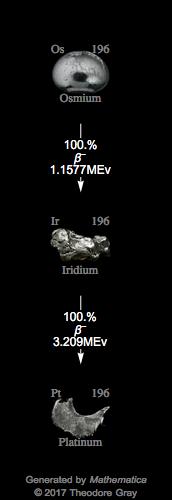 Decay Chain Image