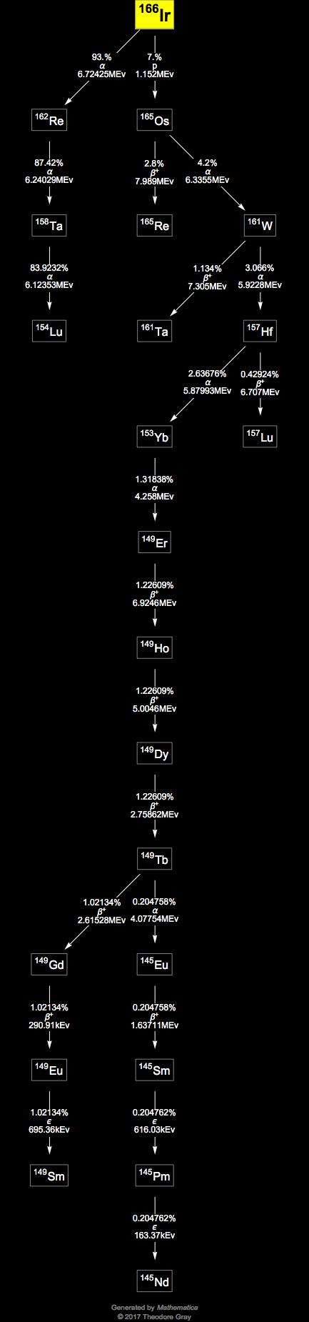 Decay Chain Image