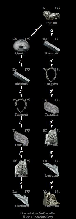 Decay Chain Image