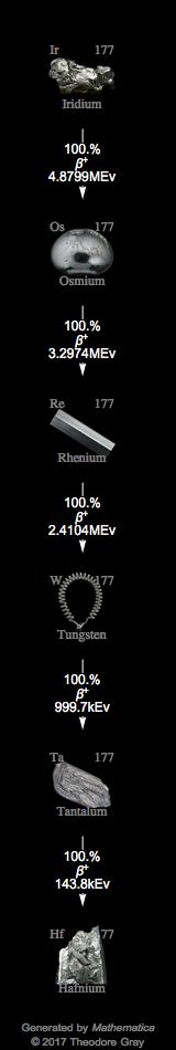 Decay Chain Image