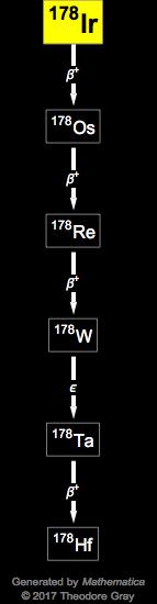 Decay Chain Image