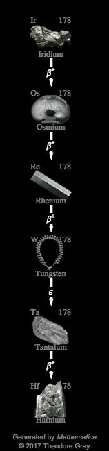 Decay Chain Image