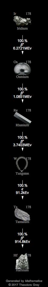 Decay Chain Image