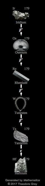 Decay Chain Image