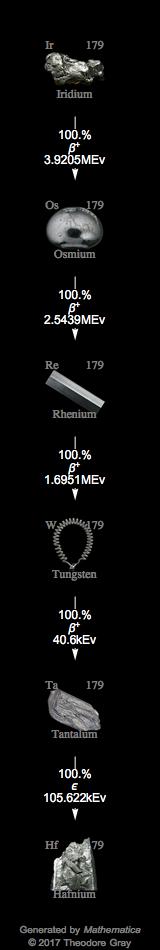 Decay Chain Image