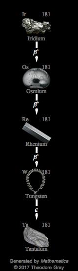 Decay Chain Image