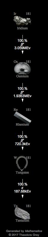 Decay Chain Image