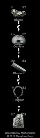 Decay Chain Image