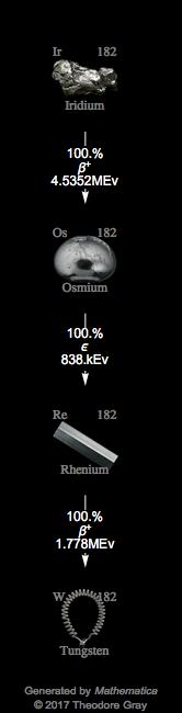 Decay Chain Image