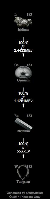 Decay Chain Image