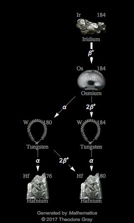 Decay Chain Image
