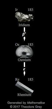 Decay Chain Image