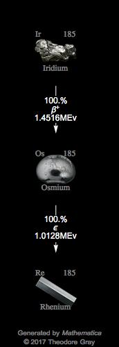 Decay Chain Image