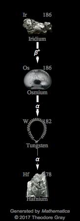 Decay Chain Image