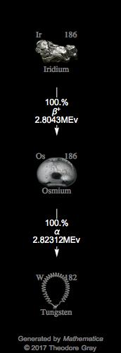 Decay Chain Image
