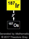 Decay Chain Image